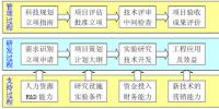 電力企業(yè)技術(shù)創(chuàng)新能力的評(píng)價(jià)