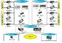 電力遠程監(jiān)控解決方案