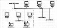 DCS通訊系統(tǒng)網(wǎng)絡(luò)的分層結(jié)構(gòu)