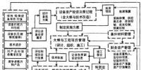 信息化在供電企業(yè)設備管理中的重要應用