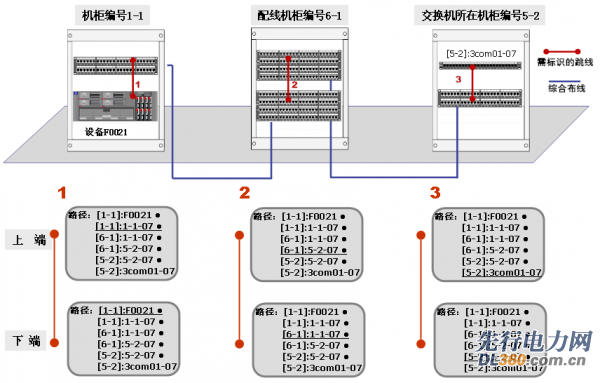設(shè)備標(biāo)簽設(shè)計(jì)示意圖