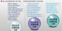 網(wǎng)站業(yè)務智能分析兼顧安全與業(yè)務