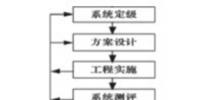 電力行業(yè)信息安全探討