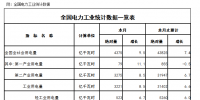 能源局：全社會用電量發(fā)生轉(zhuǎn)型