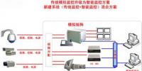智能視頻監(jiān)控系統(tǒng)的構(gòu)建以及應(yīng)用