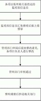 圖庫管理軟件在<font color=