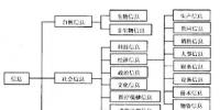 兩化融合時(shí)期的工業(yè)化、信息化重解