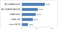 用戶對大數據安全分析需求逐漸迫切