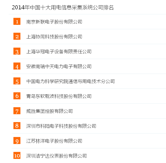 2014年全國十大用電信息采集系統(tǒng)公司