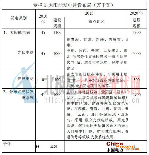 -中國(guó)電力網(wǎng)(www.chinapower.com.cn)版權(quán)所有