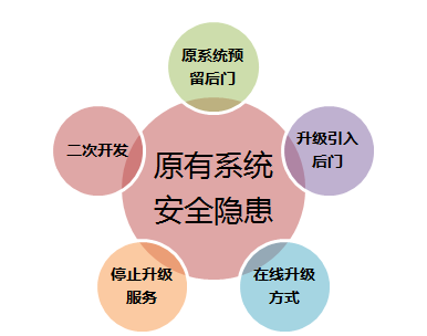 信息化新挑戰(zhàn)，國(guó)產(chǎn)軟件是否真的有戲可唱?