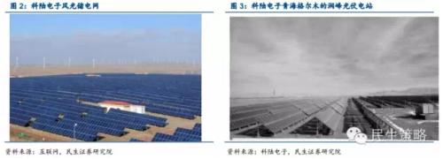 能源互聯(lián)網(wǎng)：產(chǎn)業(yè)鏈投資機(jī)遇在何方？