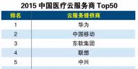 2015中國醫(yī)療云服務商Top50