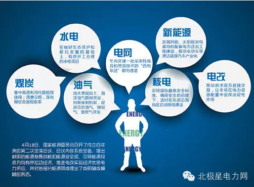 新電改盛宴下的“隱患”：售電側競爭政策令人費解