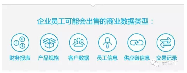 三分之一的員工會(huì)在價(jià)格合適的情況下出售公司信息