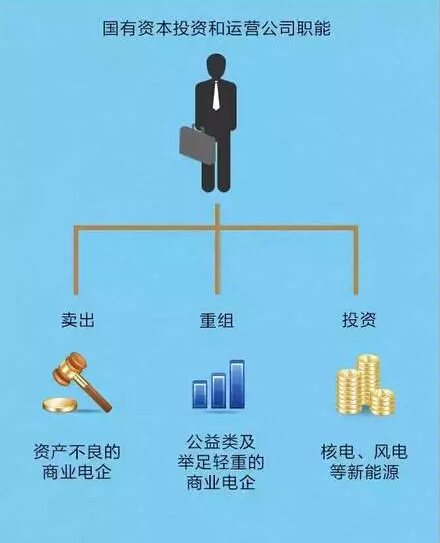 聽說(shuō)，電力行業(yè)的“新老板”來(lái)了!