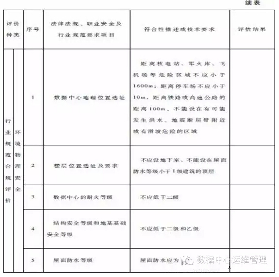 數(shù)據(jù)中心建設(shè)與管理指南—數(shù)據(jù)中心可持續(xù)發(fā)展能力分析