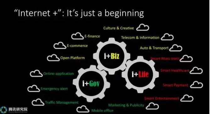 司曉:“數(shù)字中國”如何影響實體中國的發(fā)展