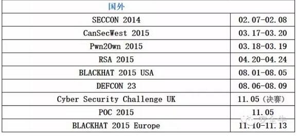 2015年網(wǎng)絡安全大事記