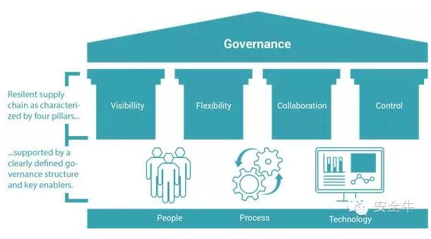 如何保障科技產(chǎn)品供應鏈的安全？