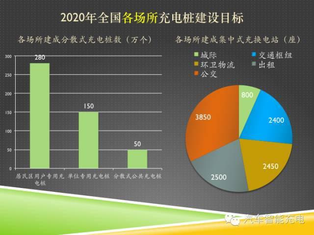 一份精簡全面的充電樁市場報告，讓你秒變行業(yè)達人！