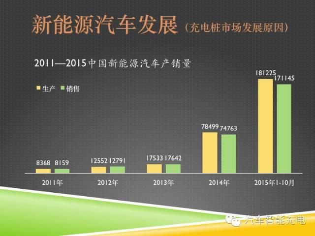 一份精簡全面的充電樁市場報告，讓你秒變行業(yè)達人！