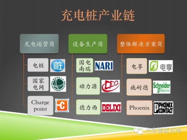 一份精簡全面的充電樁市場報告，讓你秒變行業(yè)達人！