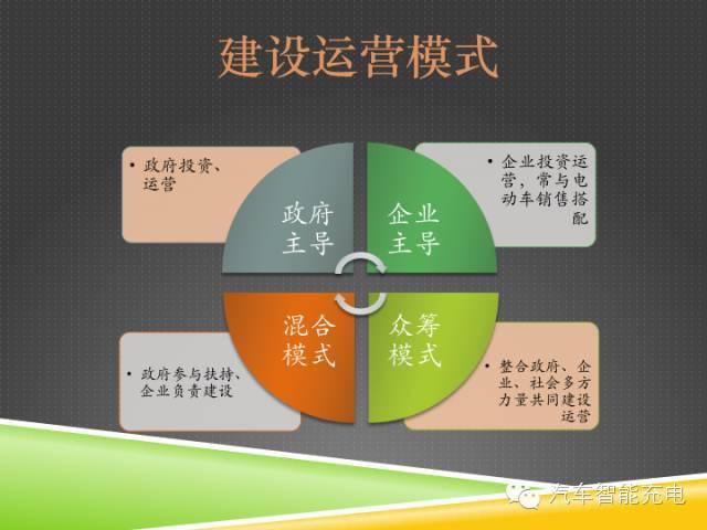 一份精簡全面的充電樁市場報告，讓你秒變行業(yè)達人！