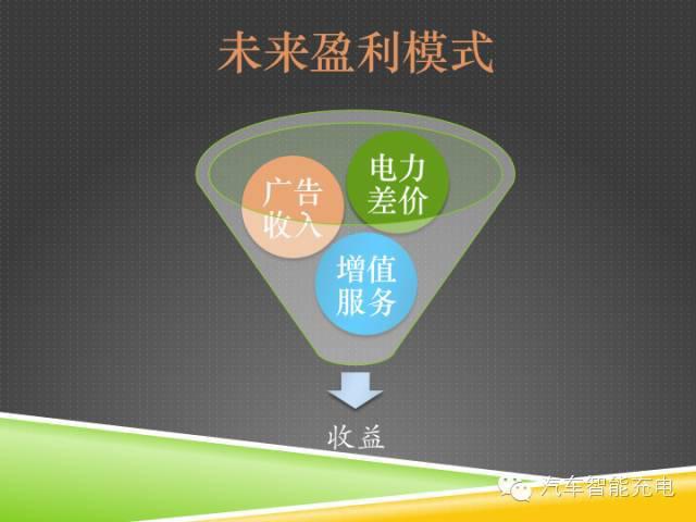 一份精簡全面的充電樁市場報告，讓你秒變行業(yè)達人！