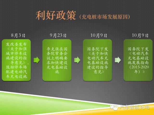 一份精簡全面的充電樁市場報告，讓你秒變行業(yè)達人！