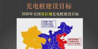一份精簡(jiǎn)全面的充電樁市場(chǎng)報(bào)告 讓你秒變<font color=