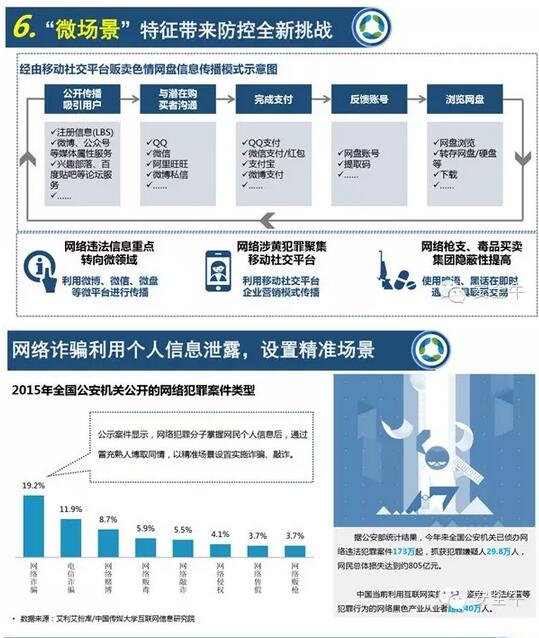 中國網(wǎng)絡(luò)生態(tài)安全十大特征