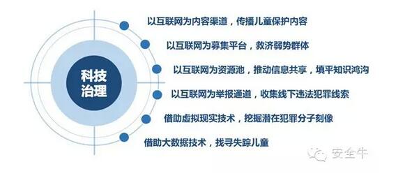 未來網(wǎng)絡生態(tài)安全發(fā)展趨勢