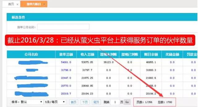 從“人員自聘”到“人員眾包”，傳統(tǒng)IT服務(wù)商的生死穿越