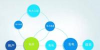移動互聯(lián)時代，電企如何“借東風”？