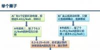 廣東電力交易新規(guī)提出的富余西電 是敵是友？