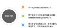 如何組建售電公司？組建售電公司一定要看