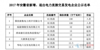 安徽2017年新增、退出電力直接交易發(fā)電企業(yè)公示<font color=