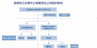 昆明電力交易中心有限責(zé)任公司簡(jiǎn)介及組織架構(gòu)