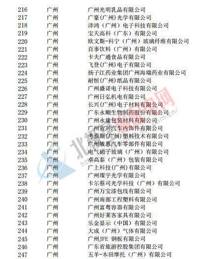 廣東電力大用戶(hù)