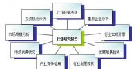 2016年售電信息化行業(yè)現(xiàn)狀及發(fā)展趨勢(shì)分析 (目錄)