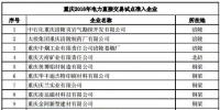 2016年重慶電力直接交易試點準入企業(yè)（電力用戶）一覽