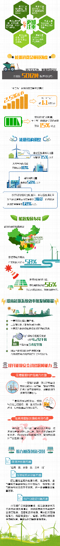 一張圖讀懂《<font color=