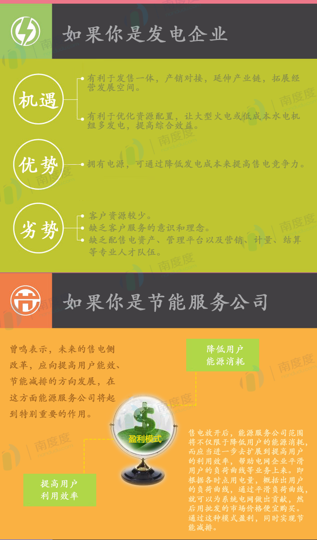 電力交易的好處是什么？售電側(cè)放開跟我們有什么關(guān)系？