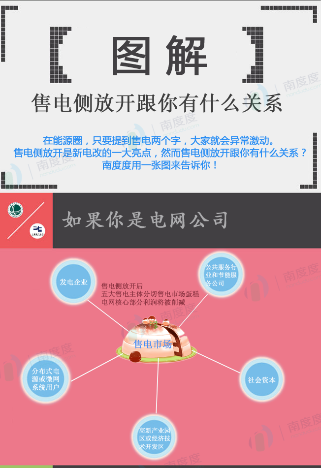 電力交易的好處是什么？售電側(cè)放開跟我們有什么關(guān)系？