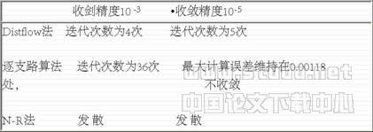 配電網(wǎng)絡潮流計算實用算法