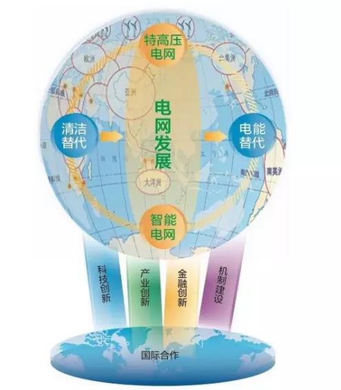 “供電局”都變成“全球通”將意味著什么？