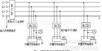 低壓公用配電網(wǎng)絡正確選擇和使用接地保護與接零保護