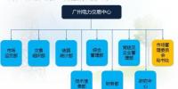 廣州電力交易中心組建運(yùn)行情況概覽
