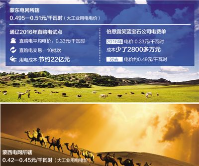 降電價(jià)能省多少錢？看向內(nèi)蒙古通遼直購(gòu)電試點(diǎn)